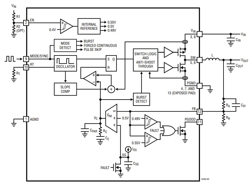 Block Diagram - Analog Devices Inc. LTC3309A/B Synchronous Step-Down DC/DC Converters