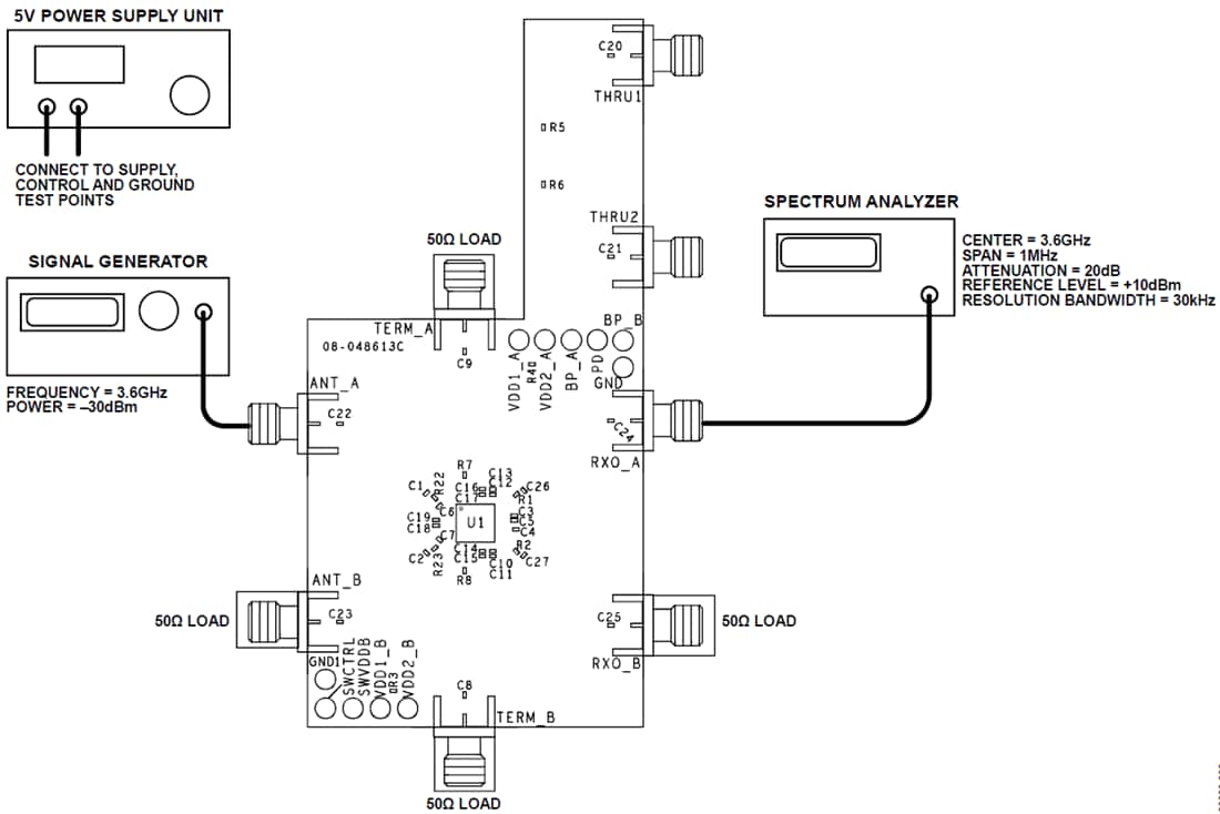 Chart - Analog Devices Inc. ADRF5545A-EVALZ Evaluation Board