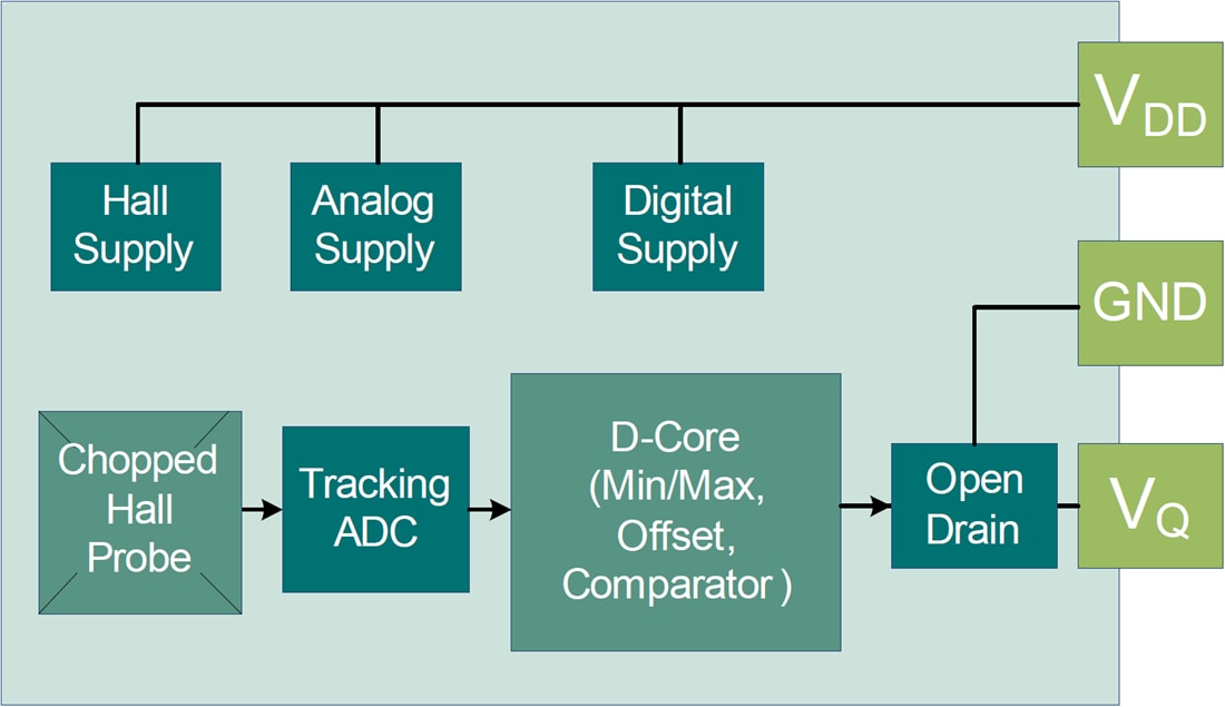 Block Diagram - Infineon Technologies TLE4922 Active Mono Cell Hall Sensor