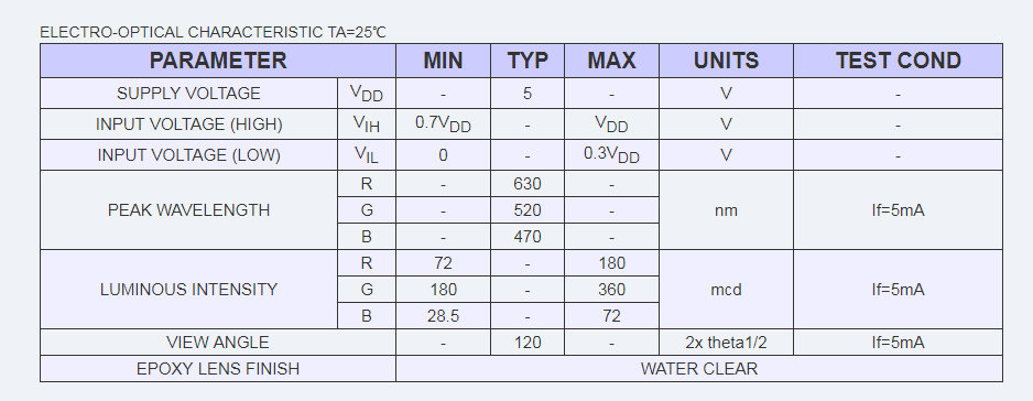 Chart - Lumex SMD-LX0707RGB-TR Embedded RGB Surface-Mount LEDs
