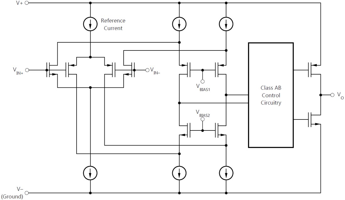 Block Diagram - Texas Instruments TLV930x/TLV930x-Q1 MUX-Friendly Op Amps