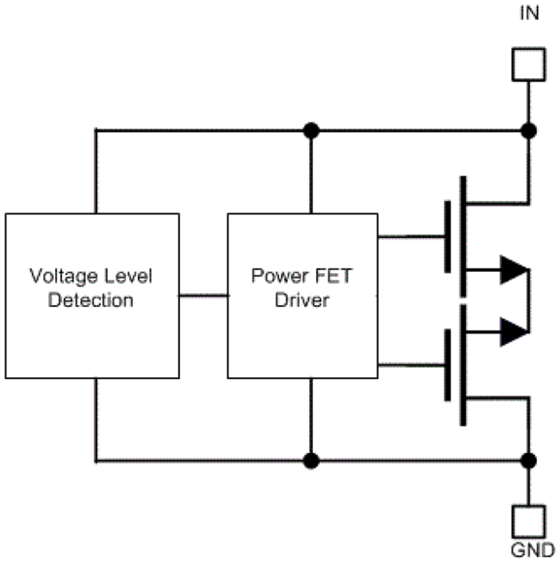 Block Diagram - Texas Instruments TVS3301 33V Bidirectional Surge Protection Device