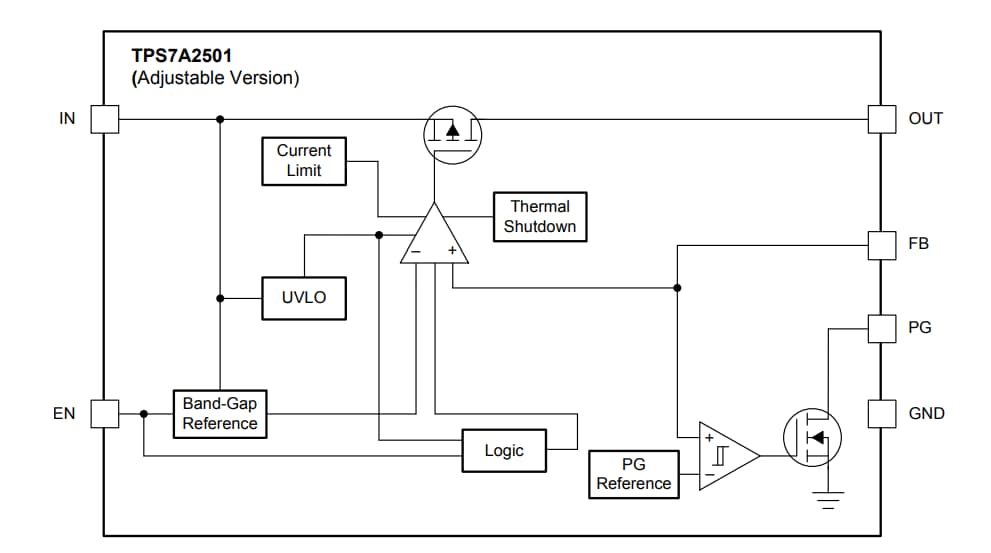 Block Diagram - Texas Instruments TPS7A25 LDO Linear Voltage Regulators