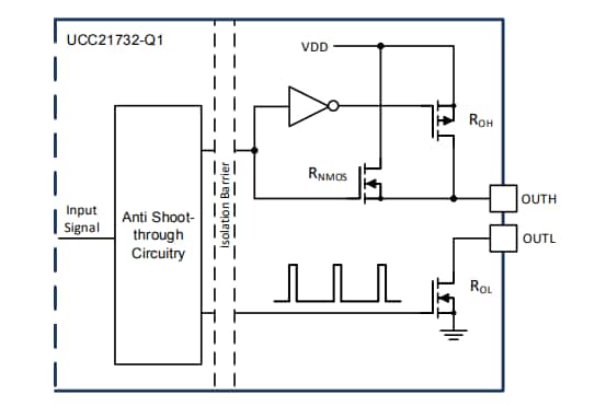 Block Diagram - Texas Instruments UCC21732/UCC21732-Q1 Gate Drivers
