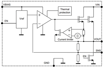 Block Diagram - STMicroelectronics LD57100 Ultra-Low Dropout Voltage Regulator