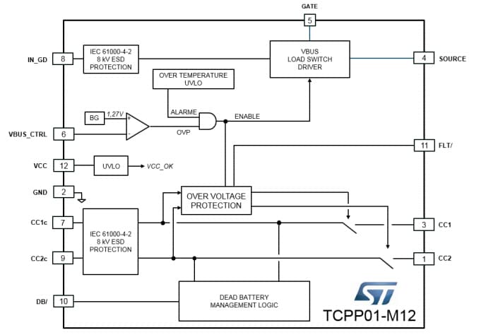 Block Diagram - STMicroelectronics TCPP0x-Mxx USB Type-C™ Port Protection