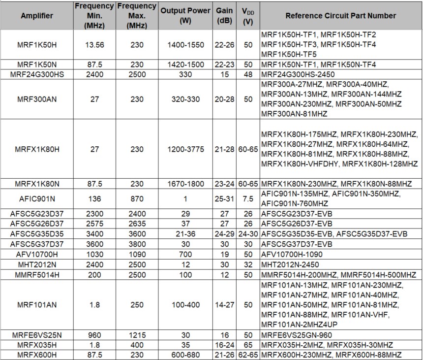 NXP Semiconductors RF Reference Circuits