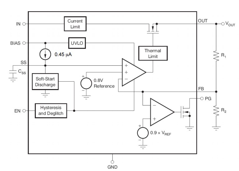 Block Diagram - onsemi NCV5974x LDO Voltage Regulators