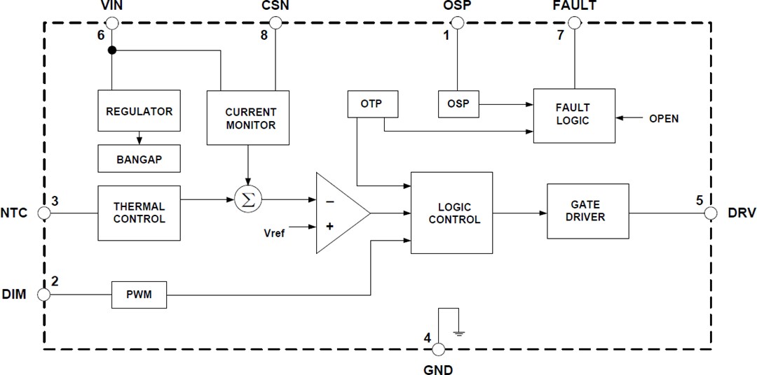 Block Diagram - Diodes Incorporated AL8863 Buck LED Driver-Controller