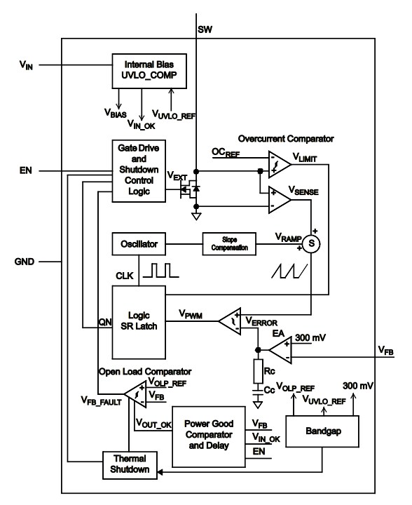 Block Diagram - Microchip Technology MCP1662 LED Lighting Drivers