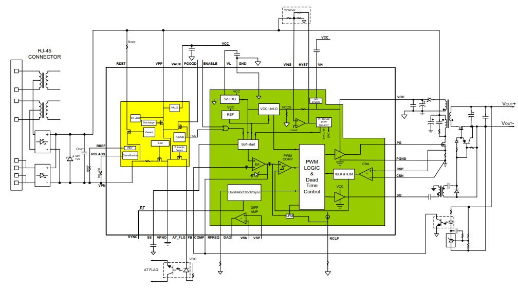 Block Diagram - Microsemi / Microchip PD70201EVB47F Evaluation Board