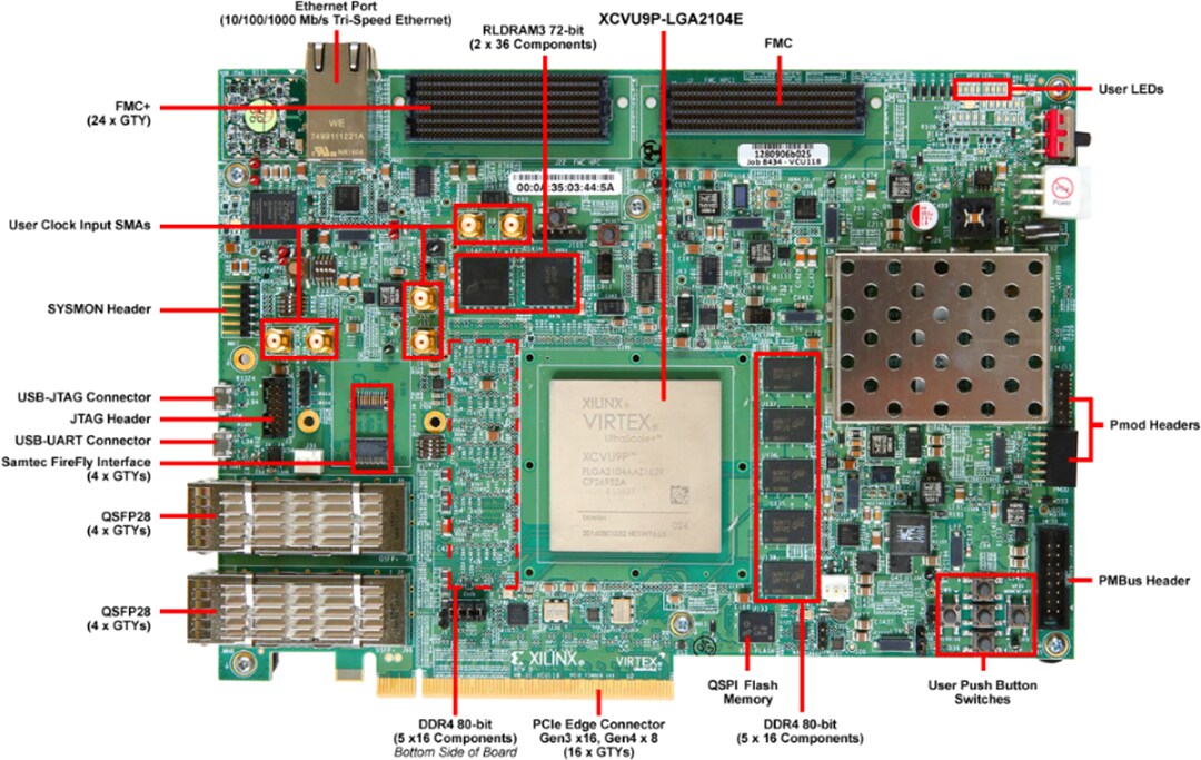 Location Circuit - AMD / Xilinx Virtex® UltraScale+™ FPGA VCU118 Evaluation Kit