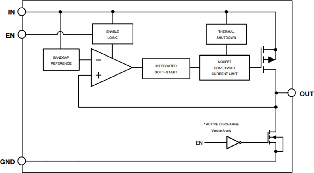 Block Diagram - onsemi NCP148 450mA LDO Regulators