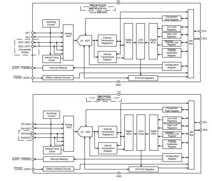 Microchip Technology EMC1833 Remote Diode Sensor