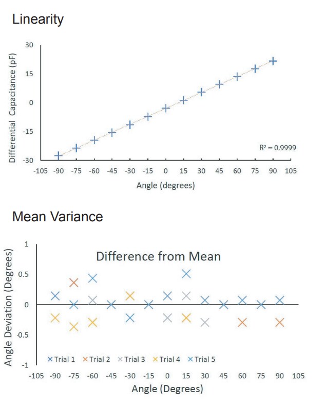 Bend Labs 1-Axis Flexible Flex Sensor