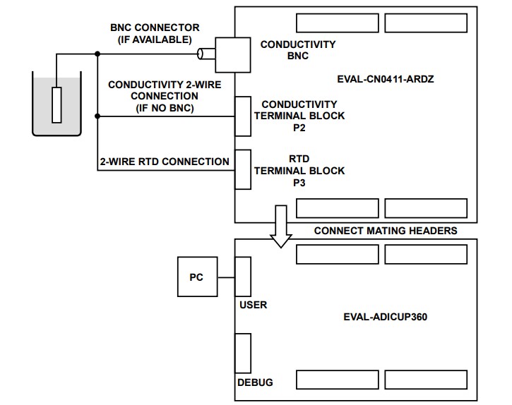 Block Diagram - Analog Devices Inc. EVAL-CN0411-ARDZ Evaluation Board