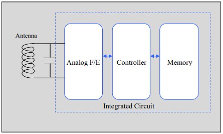 Murata LXTBKZMCMG-010 On-Metal UHF RAIN RFID Tags