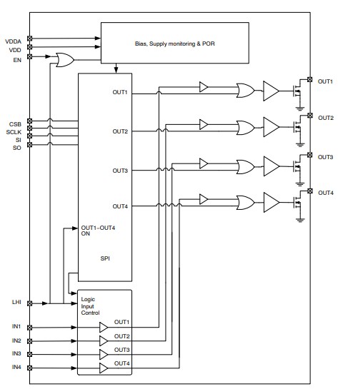 Block Diagram - onsemi NCV7750 Low-Side Relay Driver