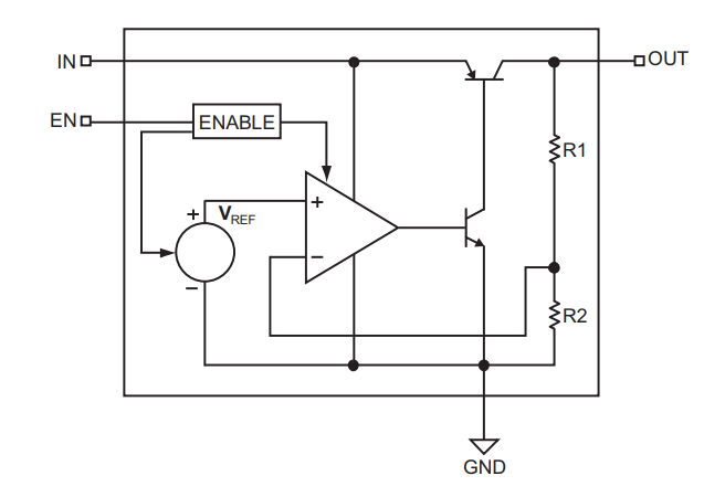 Block Diagram - Microchip Technology MIC3490 Low-Dropout Regulators