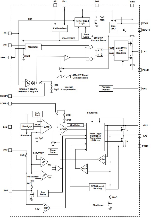 Block Diagram - Renesas Electronics RAA212422 Synchronous Buck Regulators