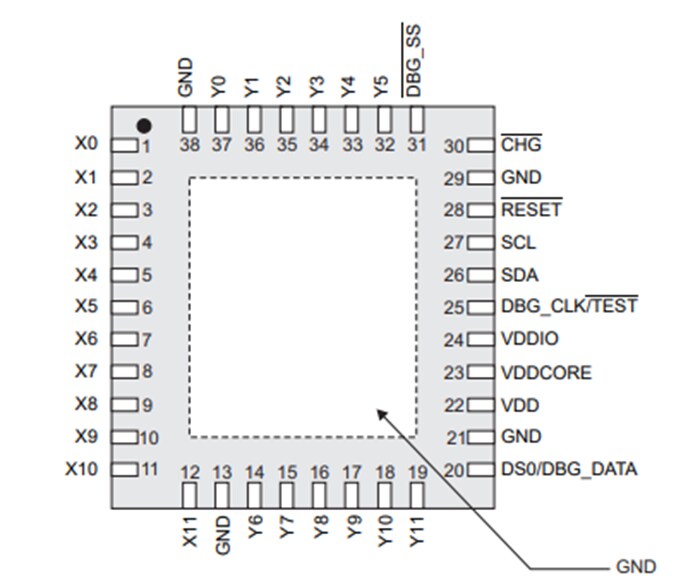 Schematic - Microchip Technology maXTouch® 144-node Touchscreen Controller