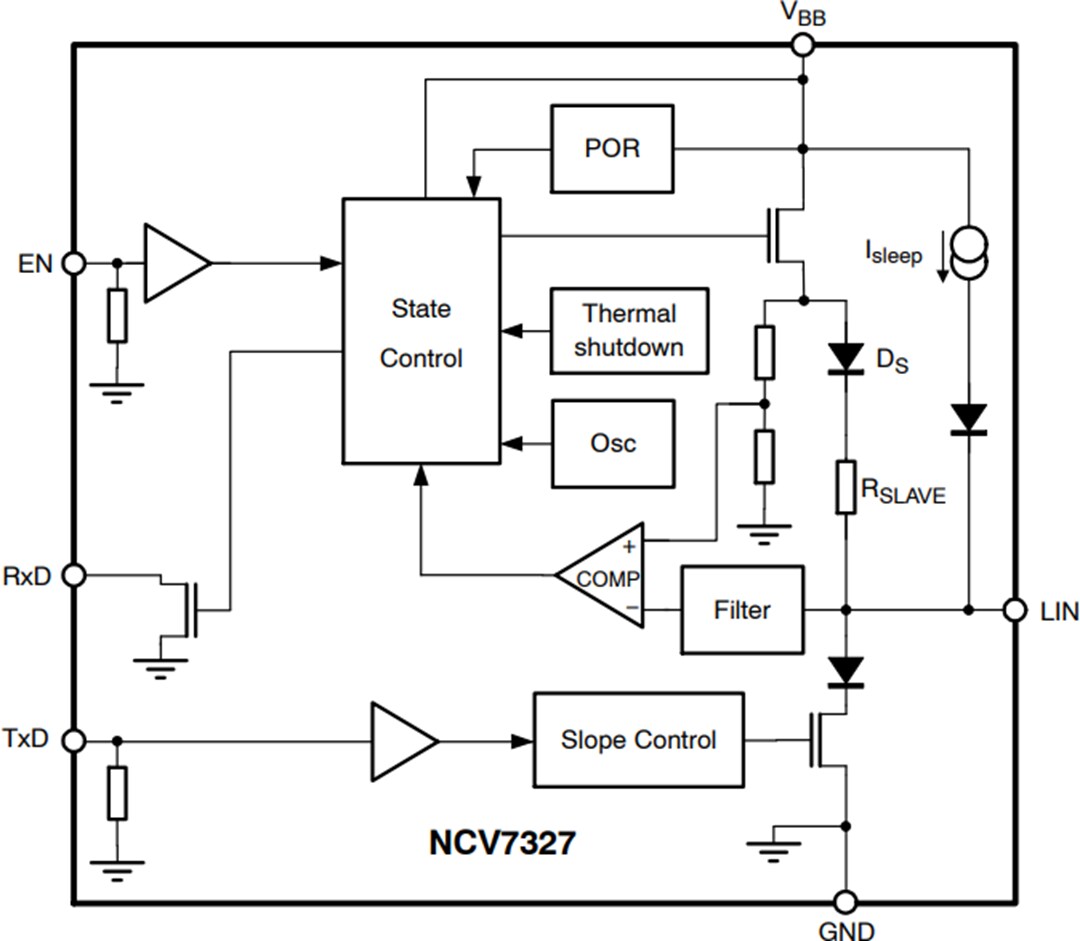Block Diagram - onsemi NCV7327 Stand-Alone LIN Transceiver