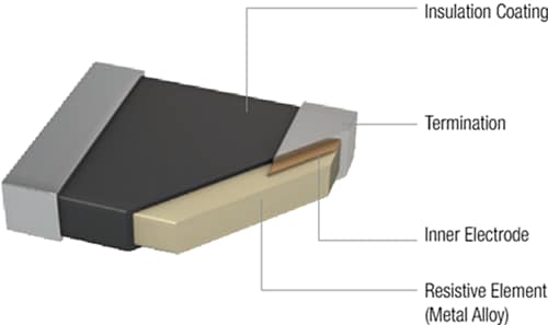 Block Diagram - Würth Elektronik Fixed Metal Plate Resistors