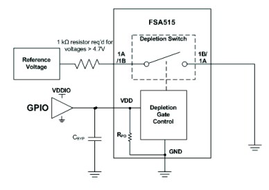 Block Diagram - onsemi FSA515 SPST Depletion Switch