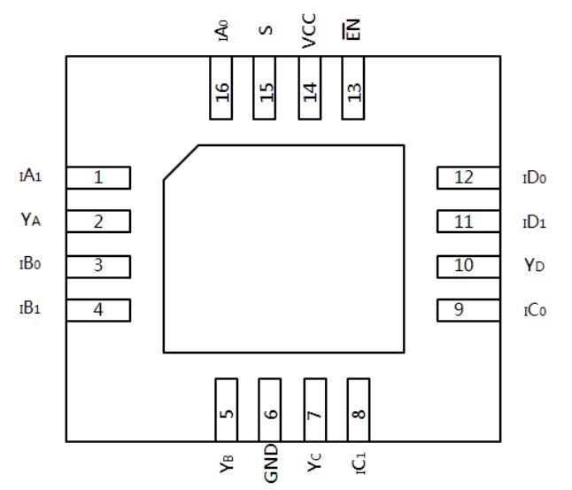 Diodes Incorporated PI3CH480 Multiplexer/Demultiplexer Switches