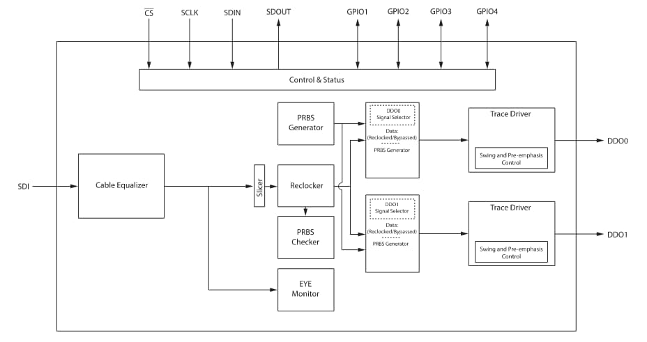 Block Diagram - Semtech GS12341 Reclocking Adaptive Cable Equalizers