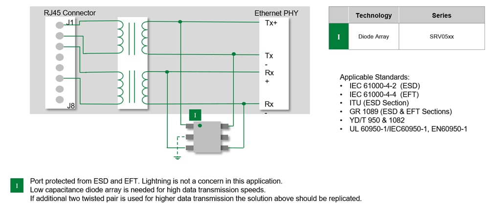 Block Diagram - Littelfuse Ethernet ESD, Lightning, & Power Fault Protection