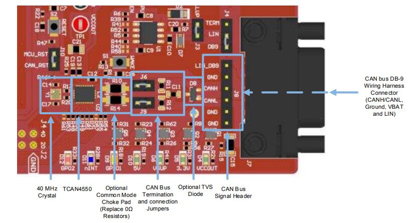 Location Circuit - Texas Instruments BOOSTXL-CANFD-LIN BoosterPack™ Plug-in Module