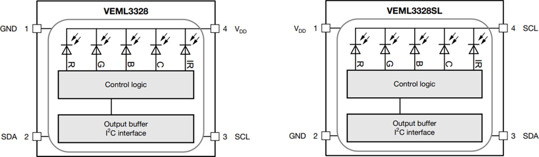 Block Diagram - Vishay VEML3328 & VEML3328SL RGBCIR Color Sensors