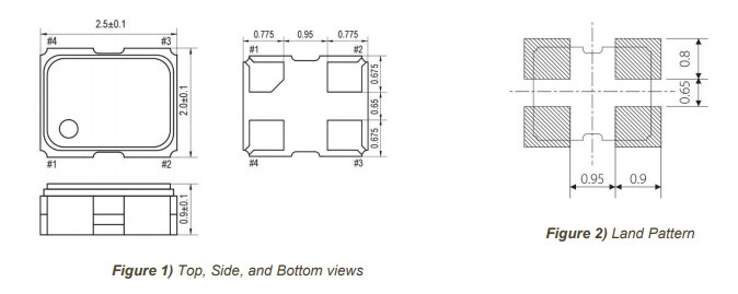 Chart - ECS ECS-TXO-25CSMV MultiVolt™ TCXOs