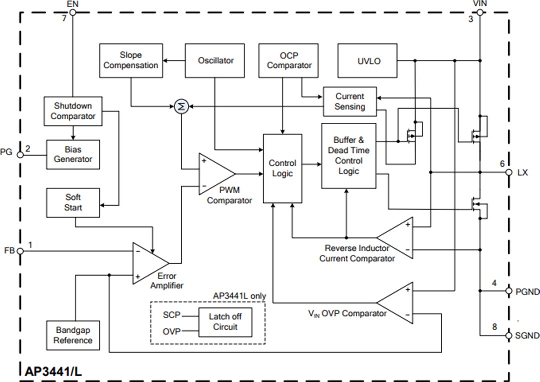 Block Diagram - Diodes Incorporated AP3441/L & AP3445/L Step-down DC-DC Converters