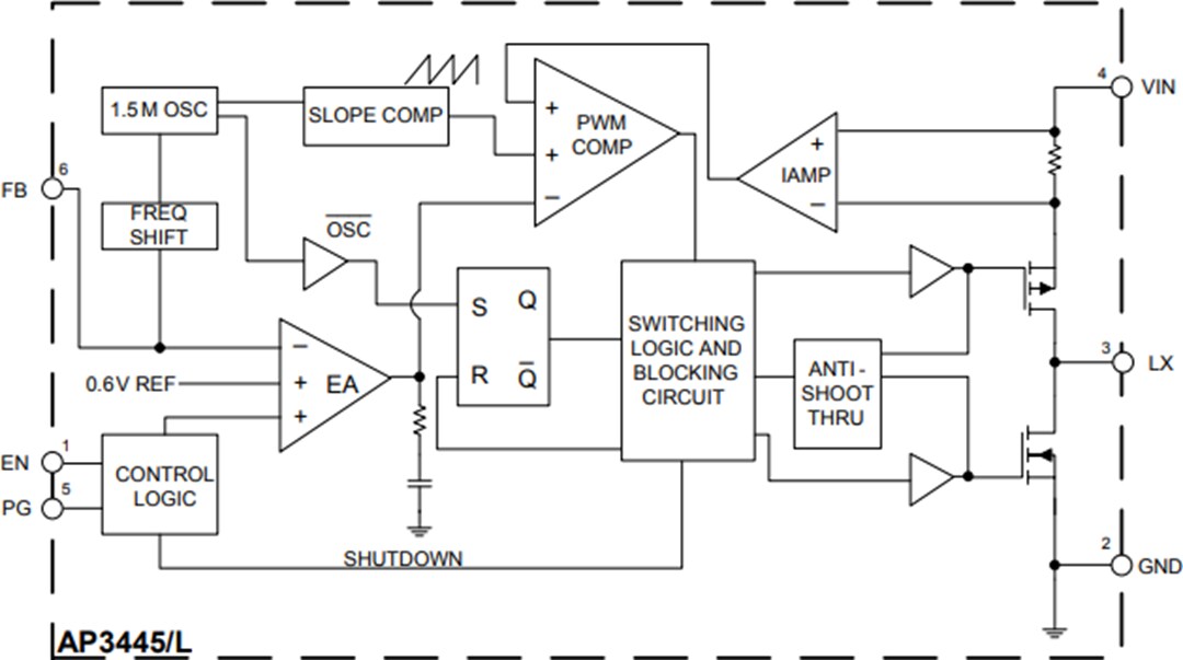 Block Diagram - Diodes Incorporated AP3441/L & AP3445/L Step-down DC-DC Converters