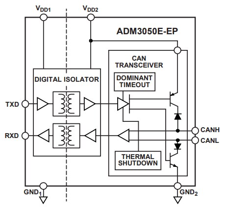 Block Diagram - Analog Devices Inc. ADM3050 Basic CAN FD Transceivers