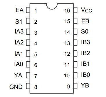 Diodes Incorporated PI3B3253 Multiplexer/Demultiplexer Switches