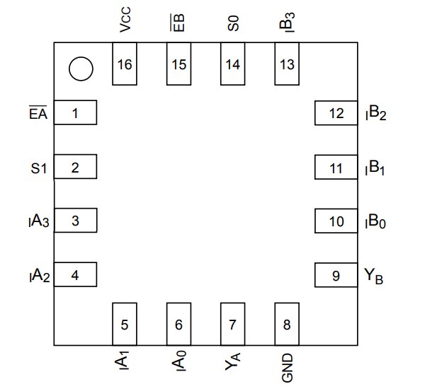 Diodes Incorporated PI3B3253 Multiplexer/Demultiplexer Switches