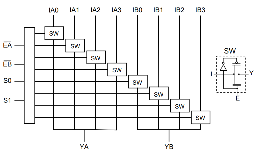 Block Diagram - Diodes Incorporated PI3B3253 Multiplexer/Demultiplexer Switches