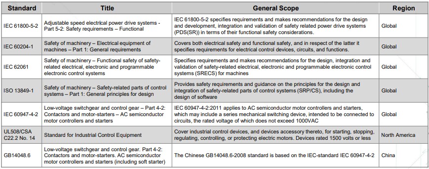 Chart - Littelfuse Solutions for Motor Drives & Soft Starters