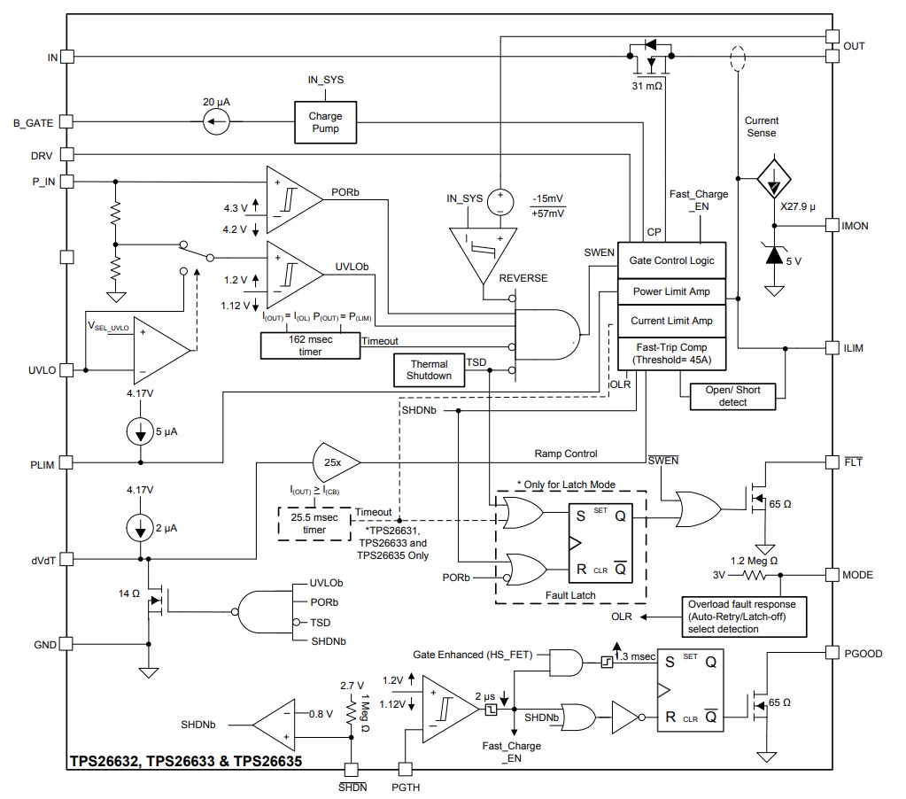 Block Diagram - Texas Instruments TPS2663x Surge Protection Industrial eFuses