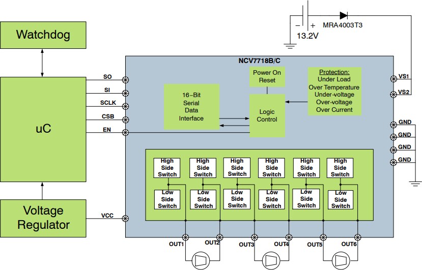 onsemi NCV7718B/C Hex Half-Bridge Driver
