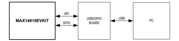 Block Diagram - Analog Devices / Maxim Integrated MAX14915 Evaluation Kit