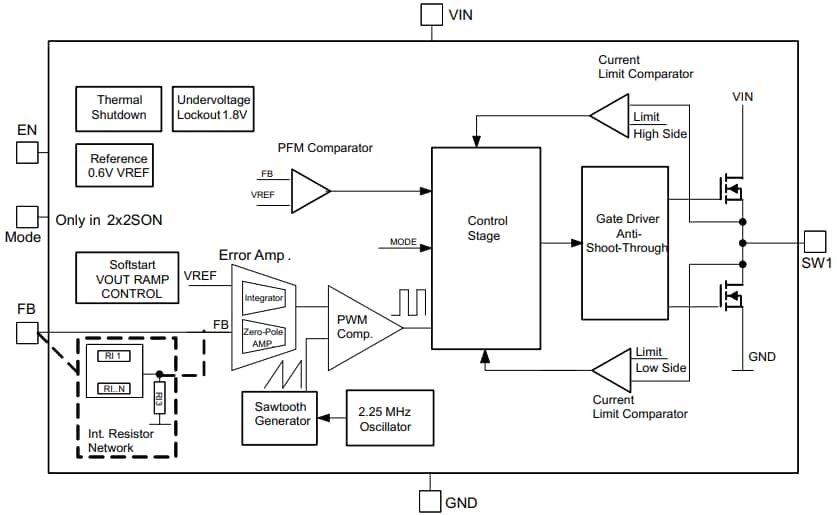 Block Diagram - Texas Instruments TPS62240 Step Down DC-DC Converters