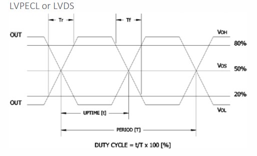 CTS Electronic Components Model 626 Clock Oscillators