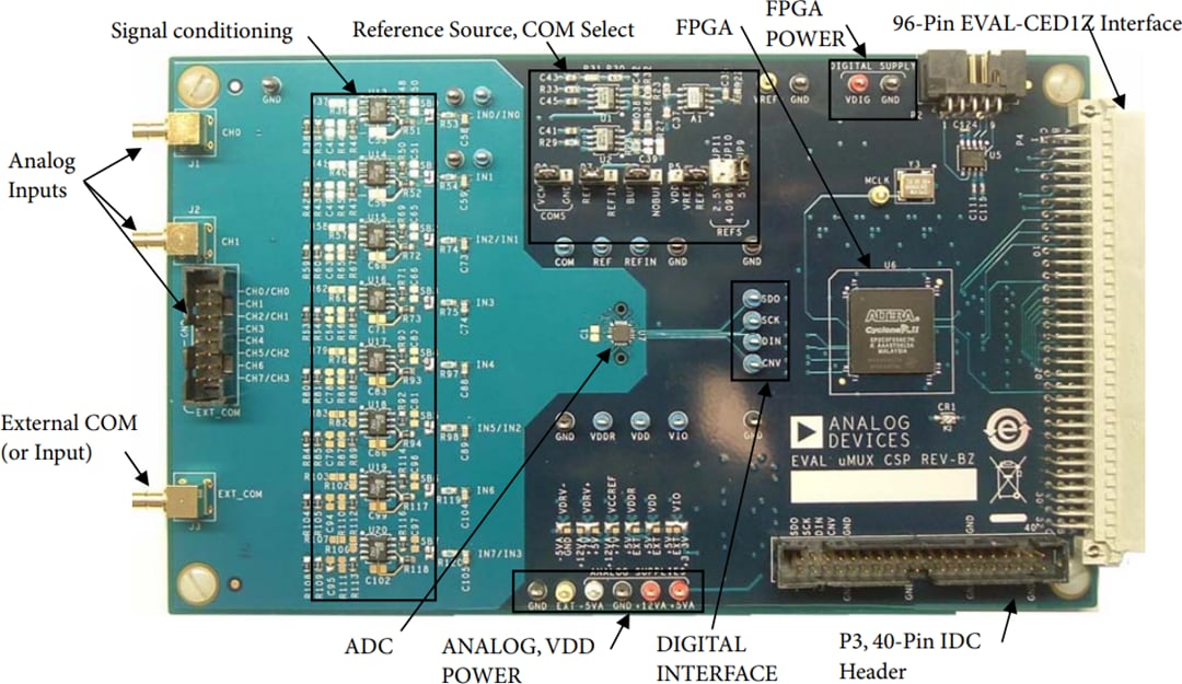 Analog Devices Inc. EVAL-AD7682EDZ & EVAL-AD7689EDZ Evaluation Boards