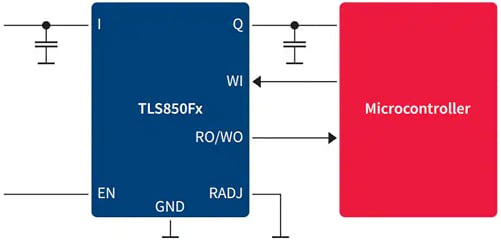 Block Diagram - Infineon Technologies TLS850FxTA OPTIREG™ Linear Voltage Regulators