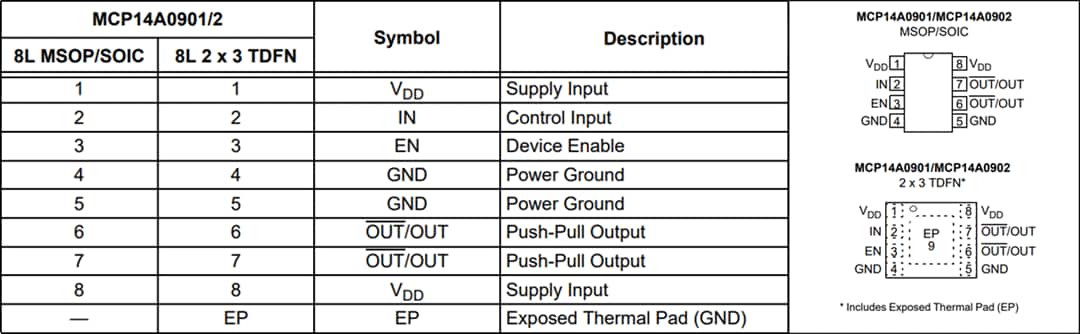 Mechanical Drawing - Microchip Technology MCP14A0901 & MCP14A0902 MOSFET Drivers