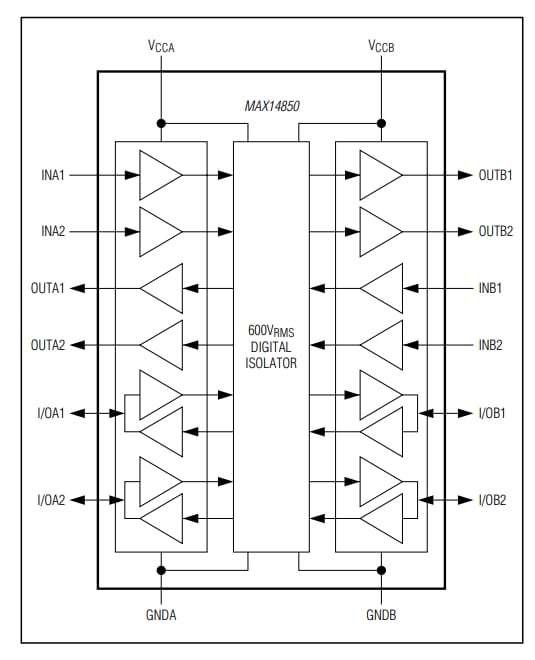 Block Diagram - Analog Devices / Maxim Integrated MAX14850 Six-Channel Digital Isolators